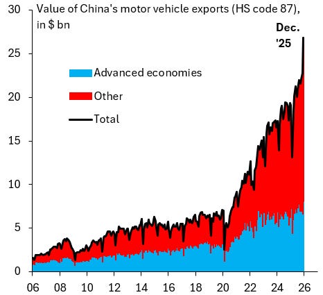 China's auto exports go nuts