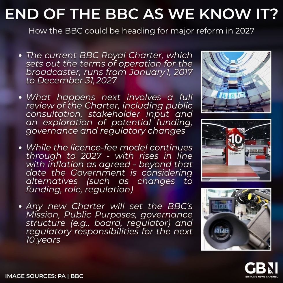 Infographic on the BBC charter renewal