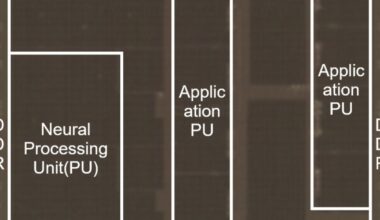 Renesas Develops SoC Technologies for Automotive Multi-Domain ECUs Essential for the SDV Era