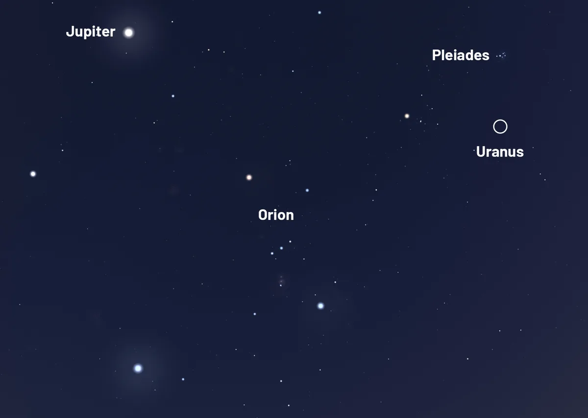 Jupiter and Uranus will be much easier to see during the 28 February 2026 planet parade, although Uranus will likely require binoculars or a telescope. Credit: Stellarium