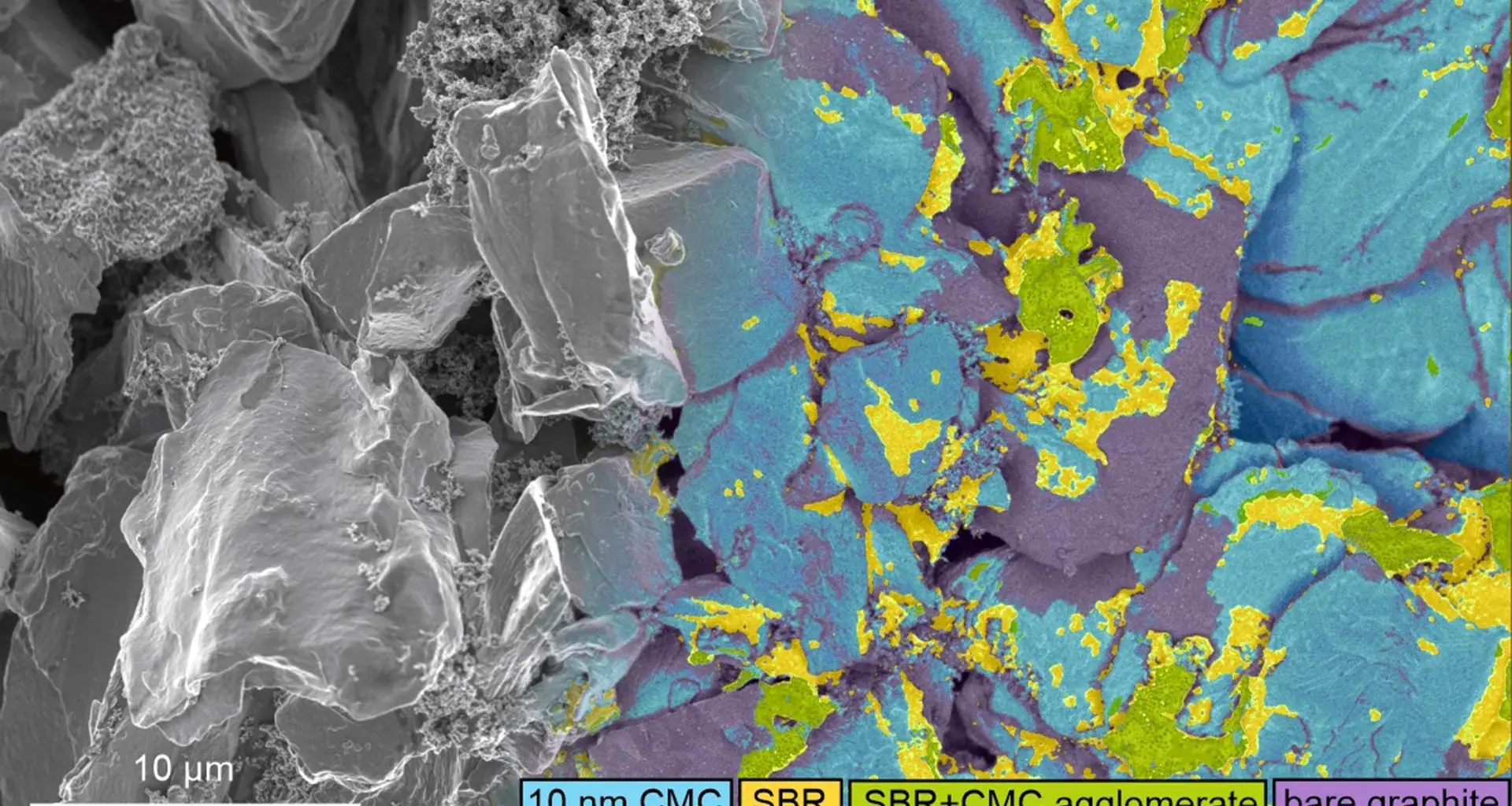 Oxford breakthrough could make lithium-ion batteries charge faster and last much longer