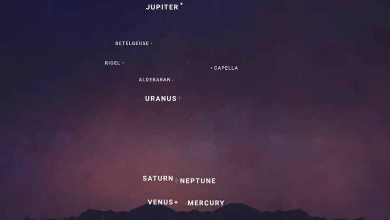 Diagram of a night sky above a dark horizon, showing labeled positions of planets (Jupiter, Uranus, Saturn, Neptune, Venus, Mercury) and stars (Betelgeuse, Rigel, Aldebaran, Capella).