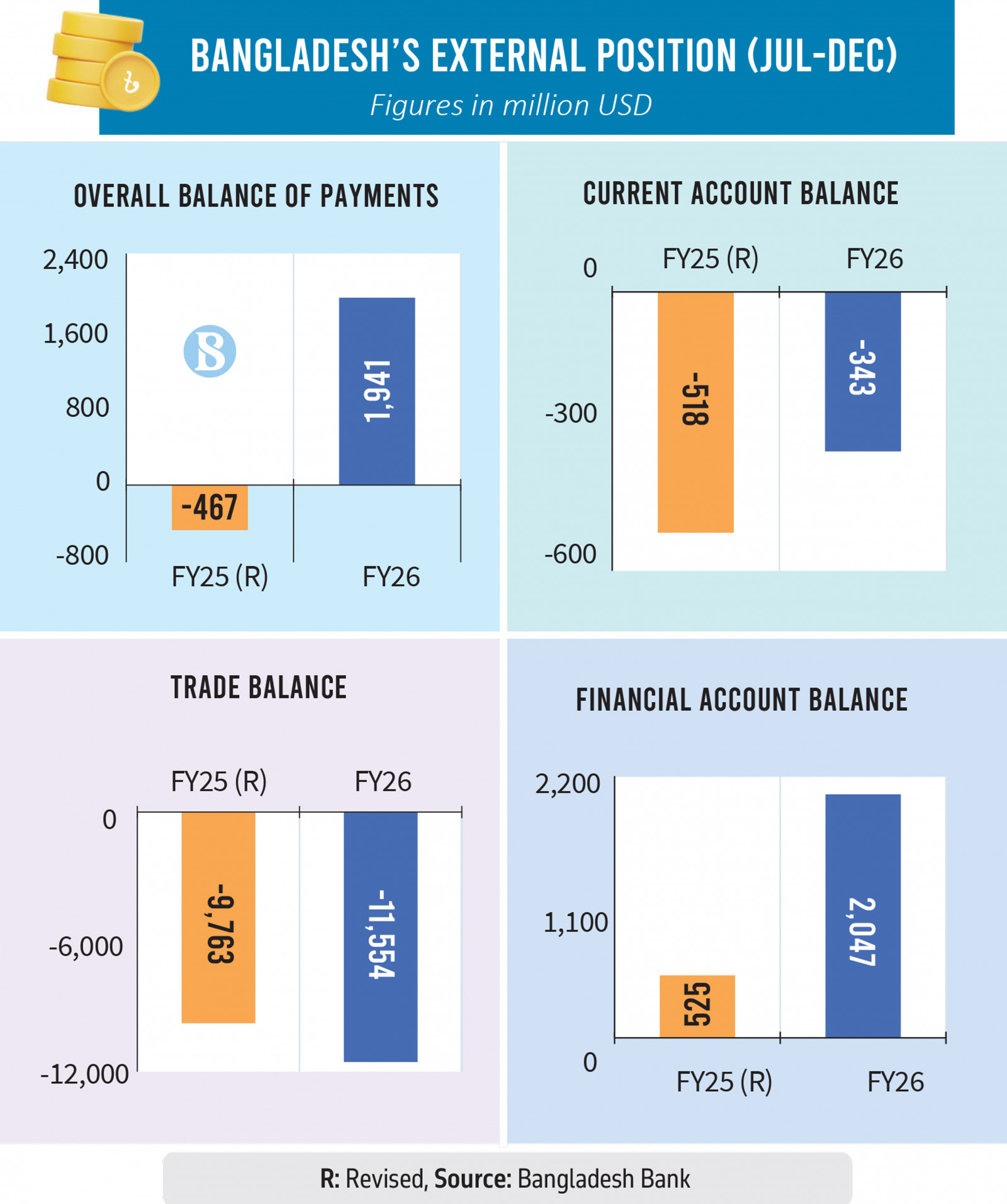 Infographic: TBS