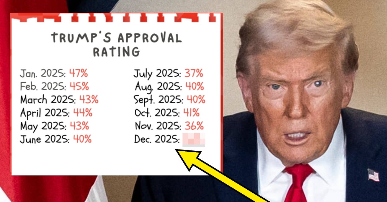 Keeping Track Of Trump's Economy: December 2025