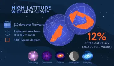 NASA Announces Roman Space Telescope Survey Will Image Hundreds of Millions of Galaxies
