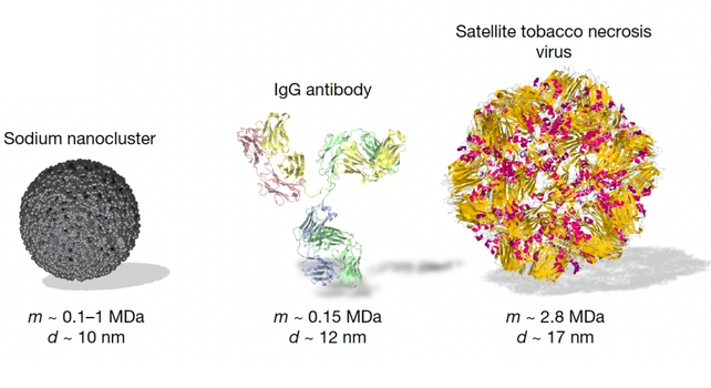 scales of particle sizes