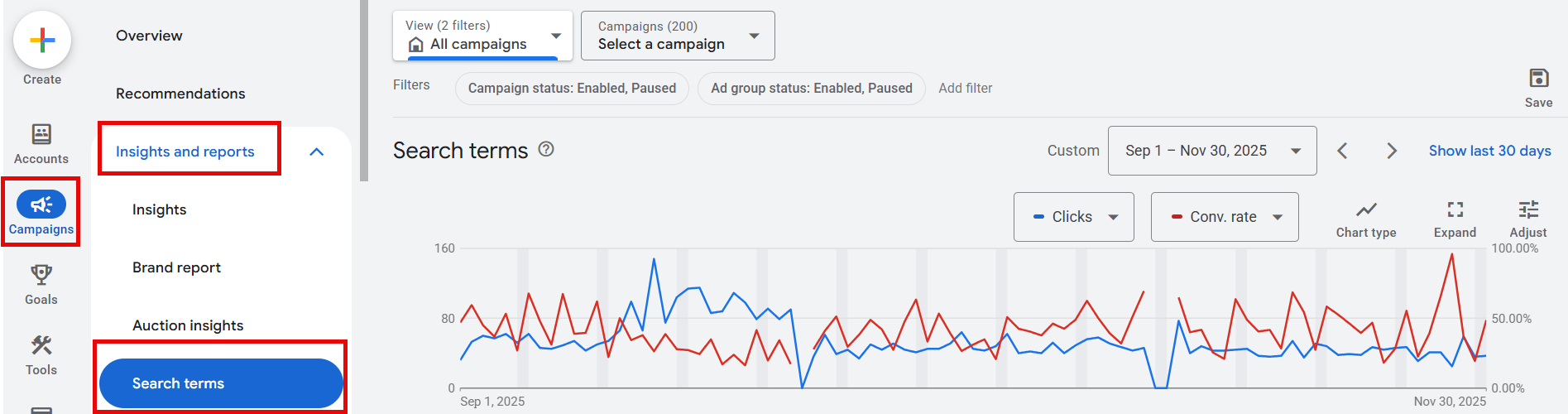 A Google Ads search terms report with click and conversion rate data.