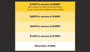 selective-2026-reinsurance-tower