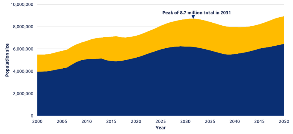 Standard Life graph 2