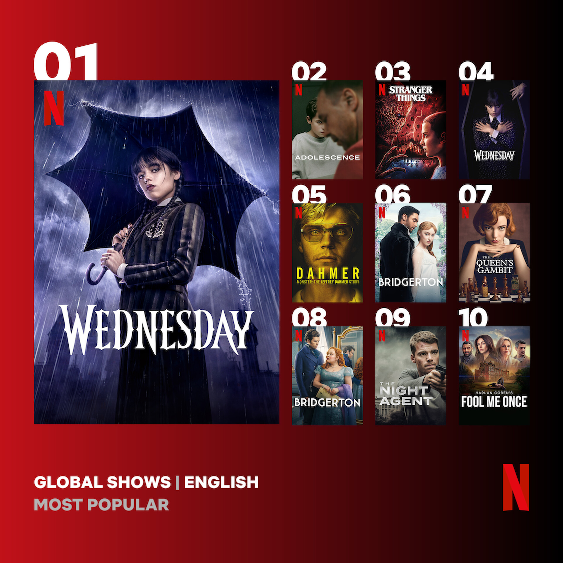 Top10 En Global Tv Most Popular Square