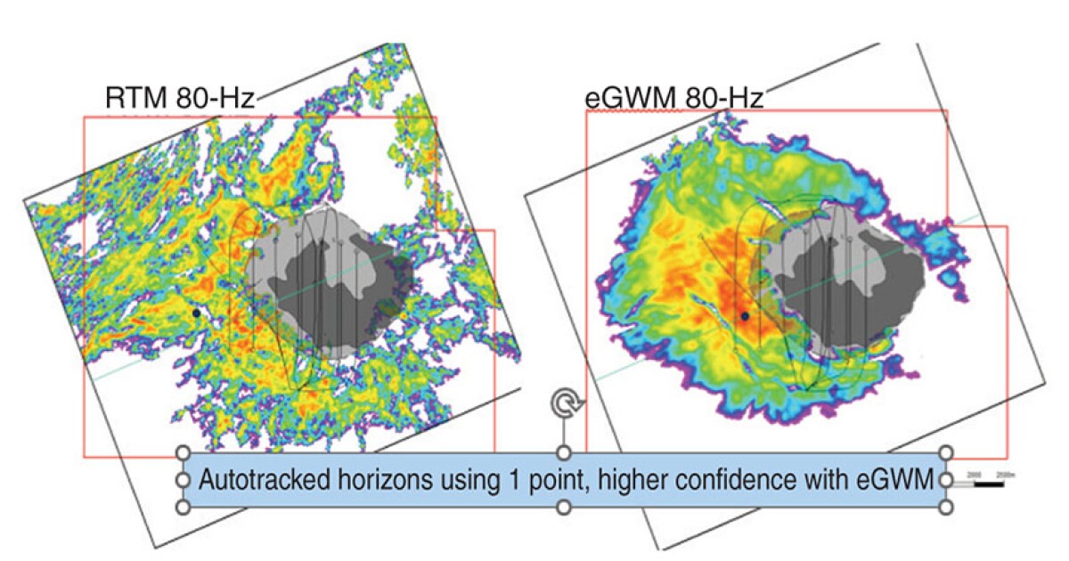 Rapid High-Frequency Wave Imaging Improves Resolution of Complex Geology