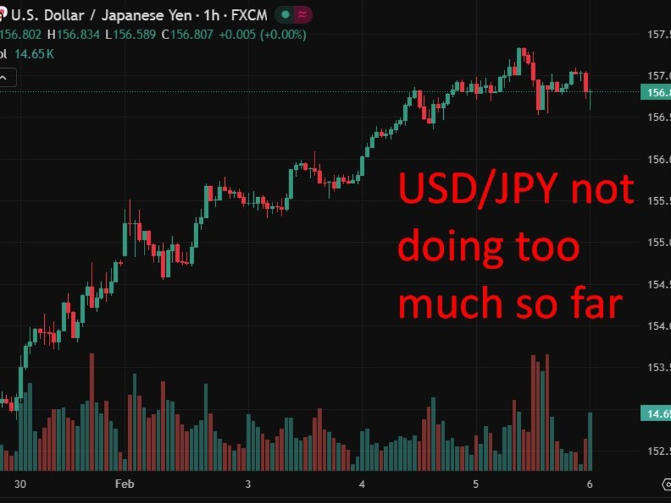 Japan household spending slumps in December as inflation squeezes consumers (more)