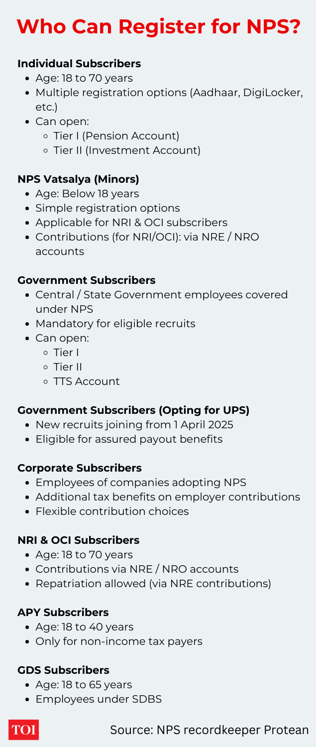 Who can invest in NPS