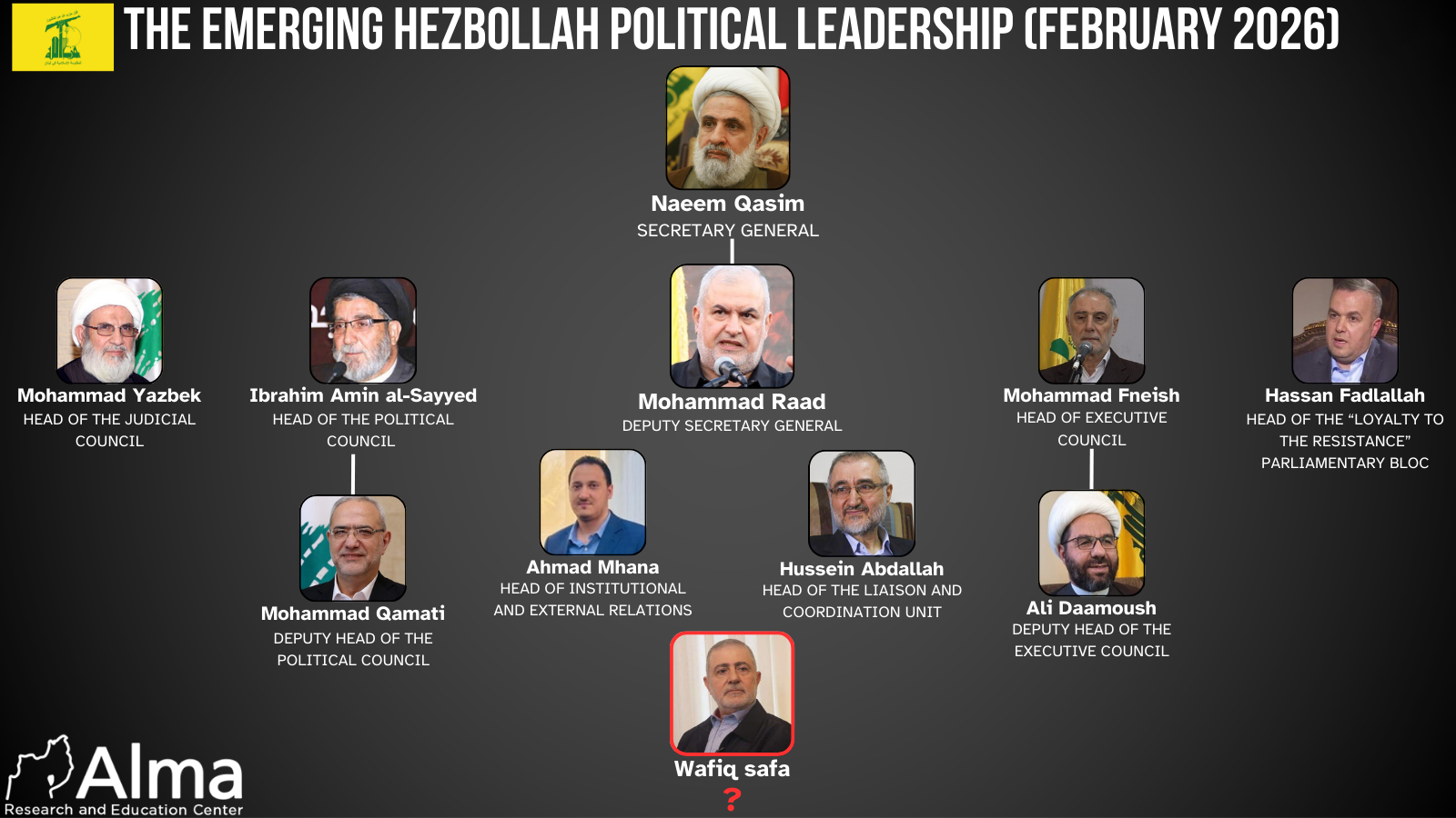 Organizational Changes in Hezbollah: The Emerging Political Leadership