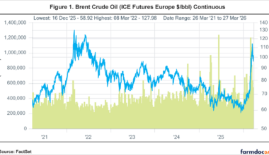 The Strait of Hormuz: Why Global Trade Dependency Turns a Localized Conflict into a Global Crisis