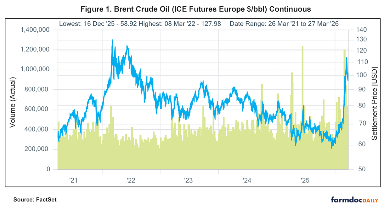 The Strait of Hormuz: Why Global Trade Dependency Turns a Localized Conflict into a Global Crisis