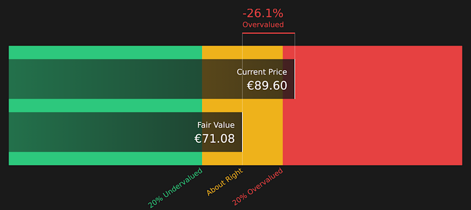 MF Discounted Cash Flow as at Mar 2026