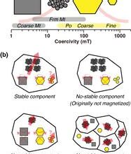 Asteroid samples offer new insights into conditions when the solar system formed