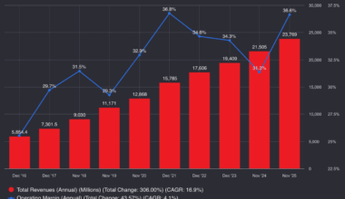 What the numbers aren’t telling investors about the S&P 500… yet