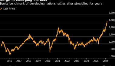 Iran Conflict Puts the Emerging-Markets Revival to the Test