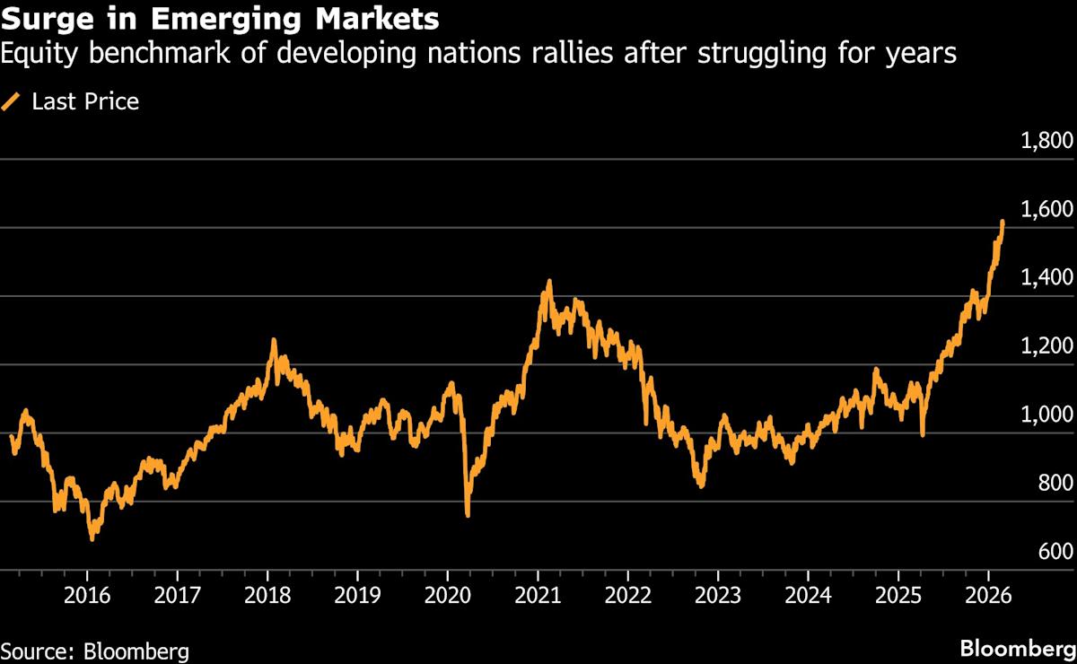 Iran Conflict Puts the Emerging-Markets Revival to the Test