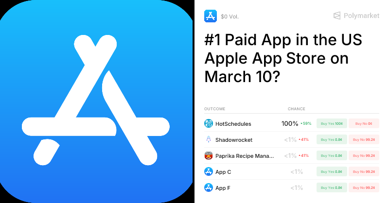 #1 Paid App in the US Apple App Store on March 10? Trading Odds & Predictions