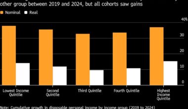 Interest-Rate Hikes May Be Coming