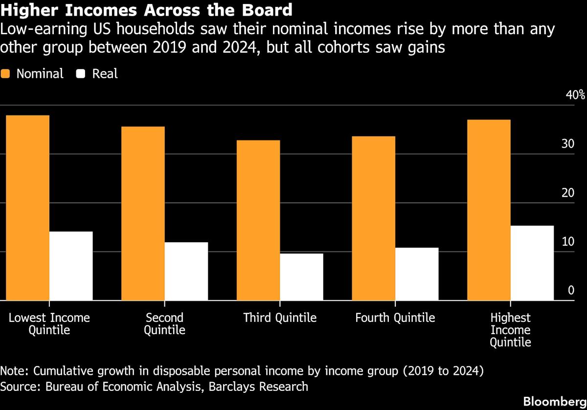 Interest-Rate Hikes May Be Coming