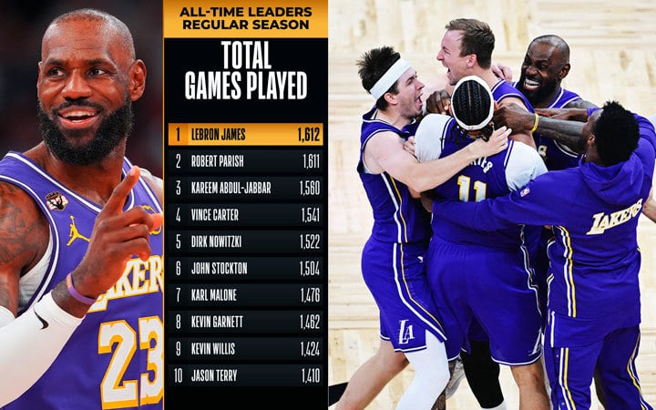 LeBron James, Luke Kennard