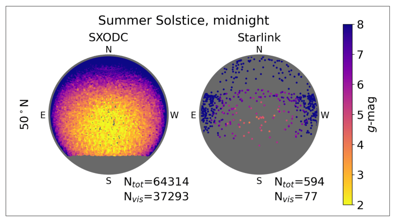 Two circles, one filled with yellow and orange, indicating the brightness of a million satellites, compared to a mostly grey circle with dots of light from 42,000 satellites.