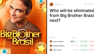 Who will be eliminated from Big Brother Brasil next? Pred...