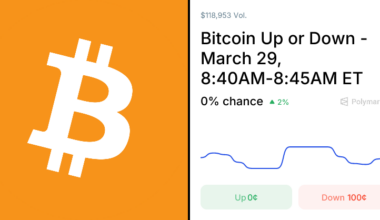 Bitcoin Up or Down - 5 Minutes Predictions & Odds