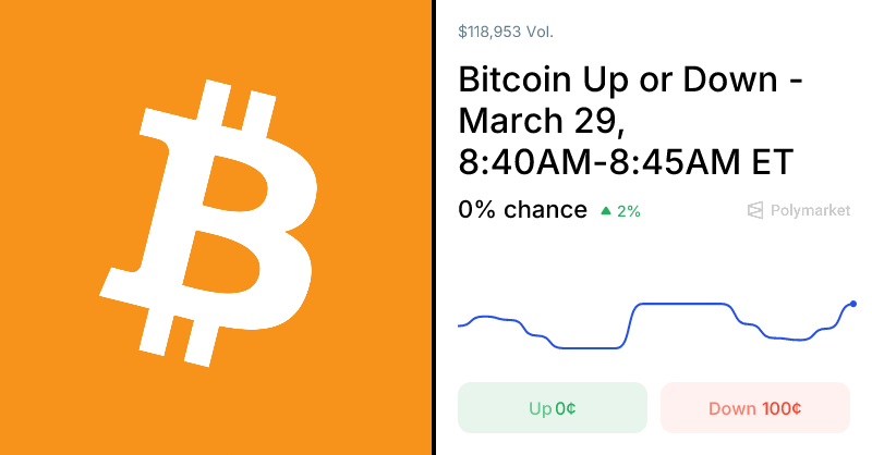 Bitcoin Up or Down - 5 Minutes Predictions & Odds