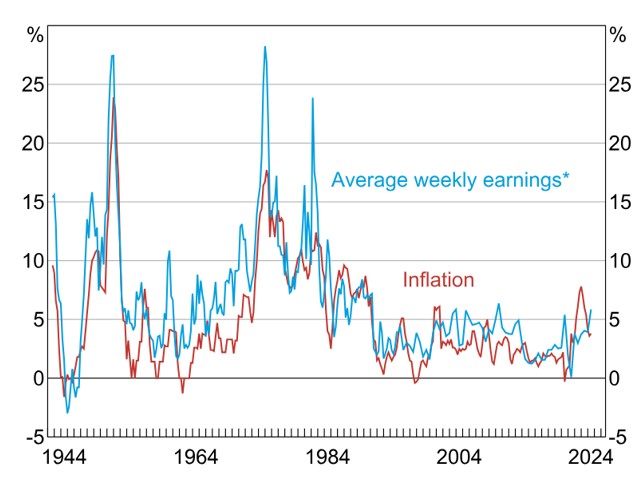 A graph with blue and red lines.