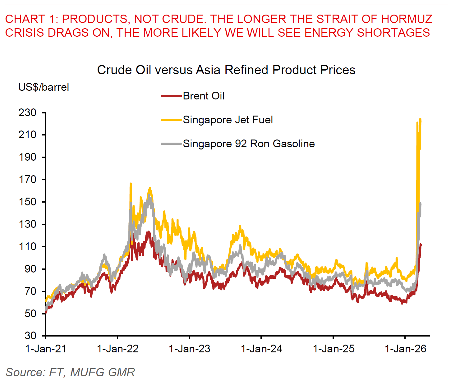 2026 03 23 Asia FX Talk Chart 1