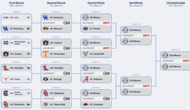 2026 SEC tournament: Bracket, schedule, scores for men's basketball