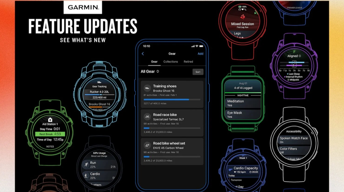 Garmin releases major update for Venu, fēnix and Forerunner with new features • Межа