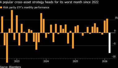 Investor Unease Builds Entering War’s Fifth Week: Markets Wrap