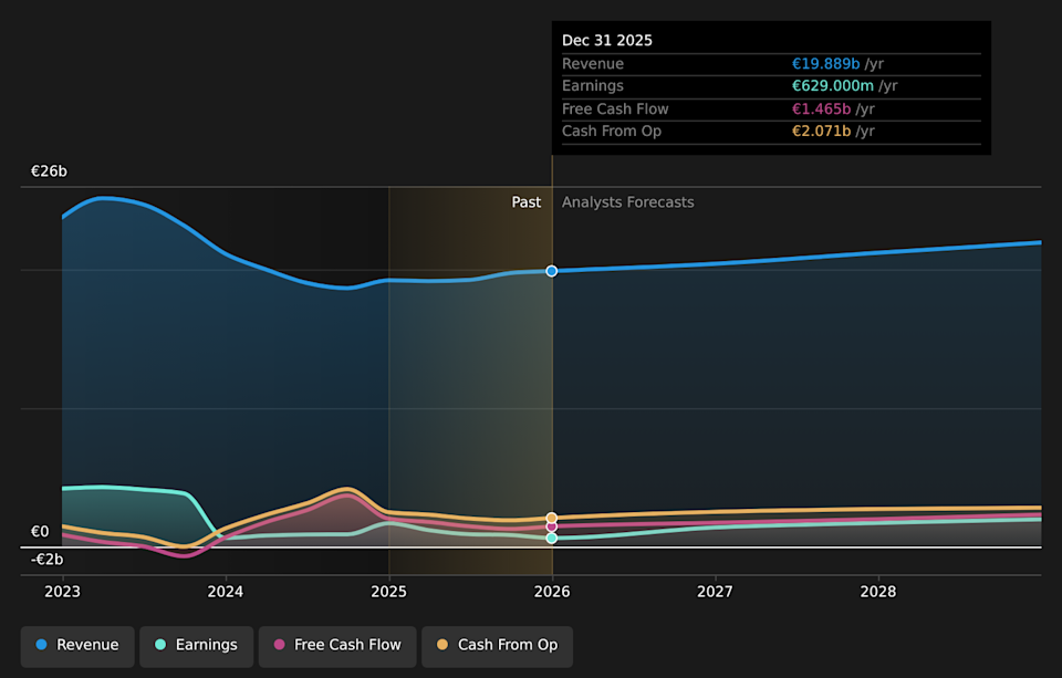 HLSE:NOKIA Earnings & Revenue Growth as at Mar 2026