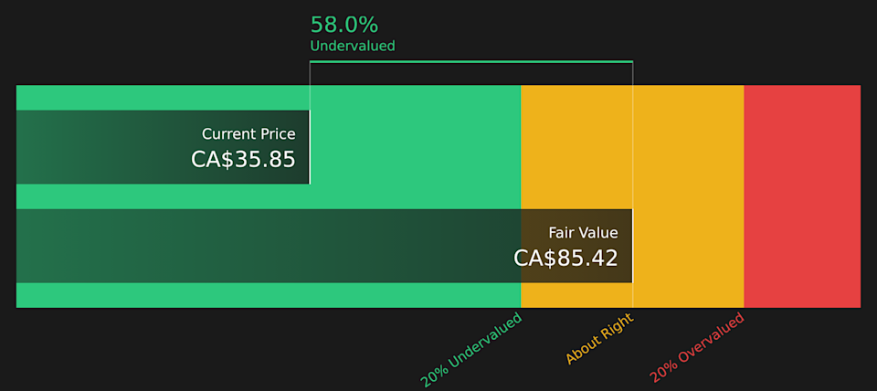 BCE Discounted Cash Flow as at Mar 2026