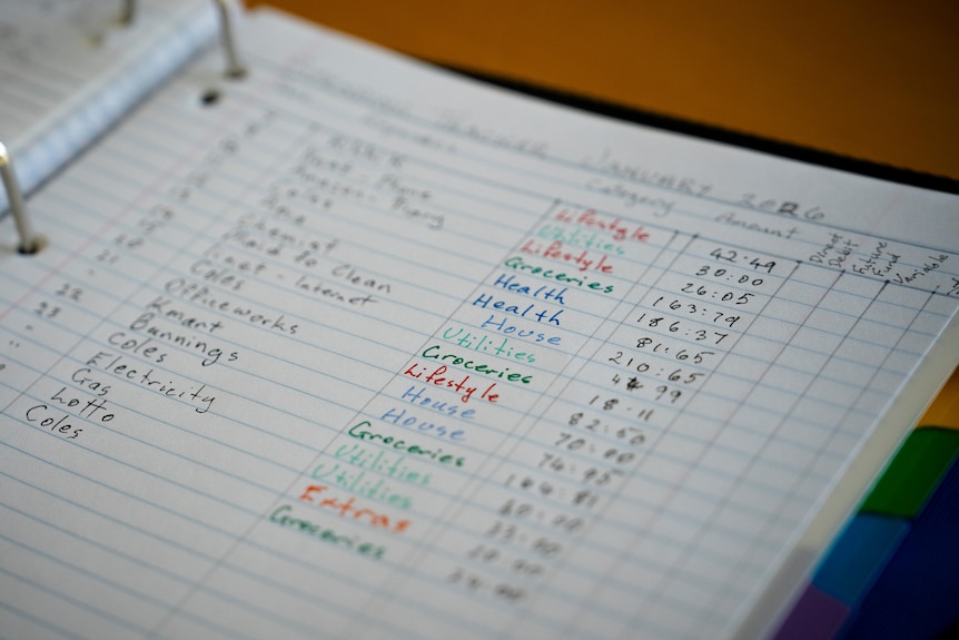 A lined piece of pad paper listing different budget items such as health, groceries and utilities, and their costs.