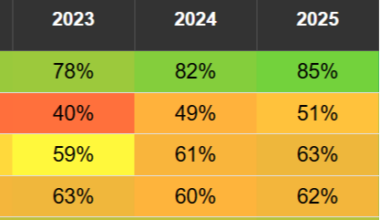 Mental health providers most popular with staff - HSJ | Health Service Journal