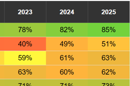 Mental health providers most popular with staff - HSJ | Health Service Journal