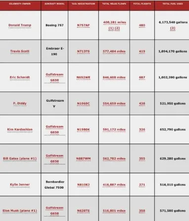 Photo Credit: Reddit