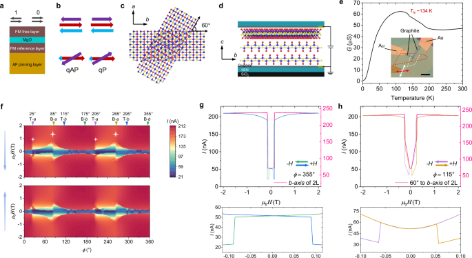 Twisted atomic magnetic tunnel junctions with multiple nonvolatile states