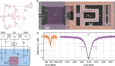 Tunable and nonlinearity-enhanced dispersive-plus-dissipative coupling in photon-pressure circuits