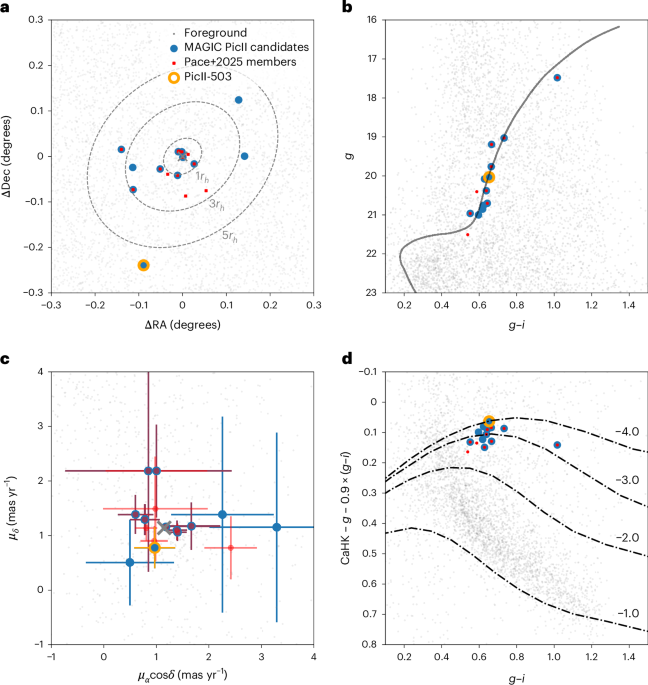 Enrichment by the first stars in a relic dwarf galaxy