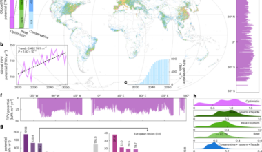 Building façade photovoltaics enhance global climate resilience