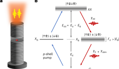 Purcell-enhanced two-photon emission from a quantum dot via dark-state biexciton loading