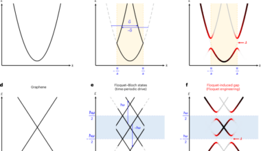 Observation of Floquet-induced gap in graphene